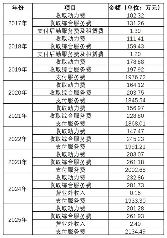 津药药业拟1.3亿元收购关联公司 去年净利润仅6200元,10年前的关联账目存在不一致,公司这样解释
