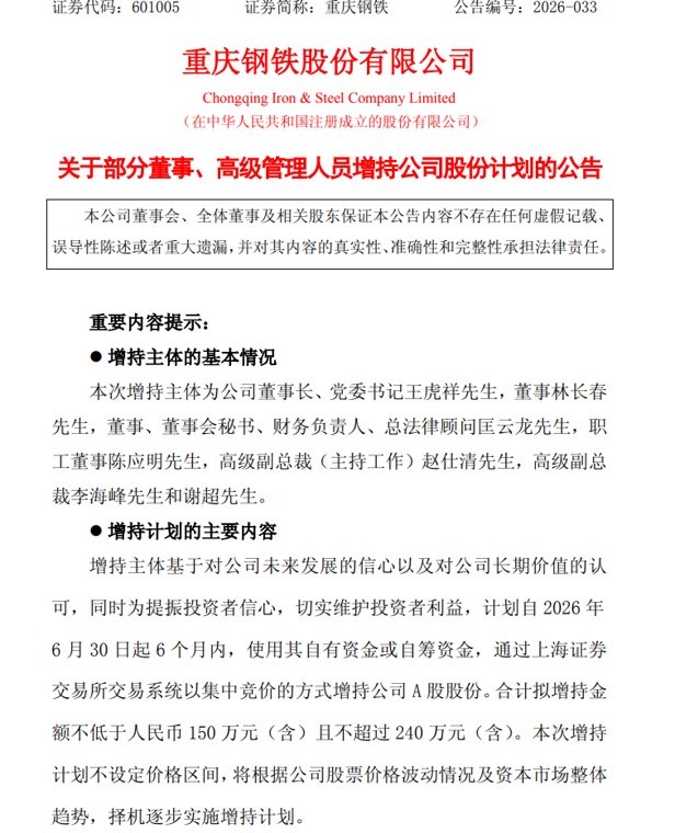 601005,股价跌到1.14元!多名高管将增持股份,董事长倡议核心骨干“积极买入”!去年公司净亏超27亿元